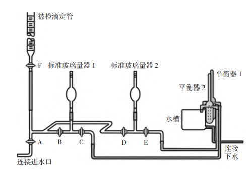 河北滴定管和吸量管的计量校准方法步骤